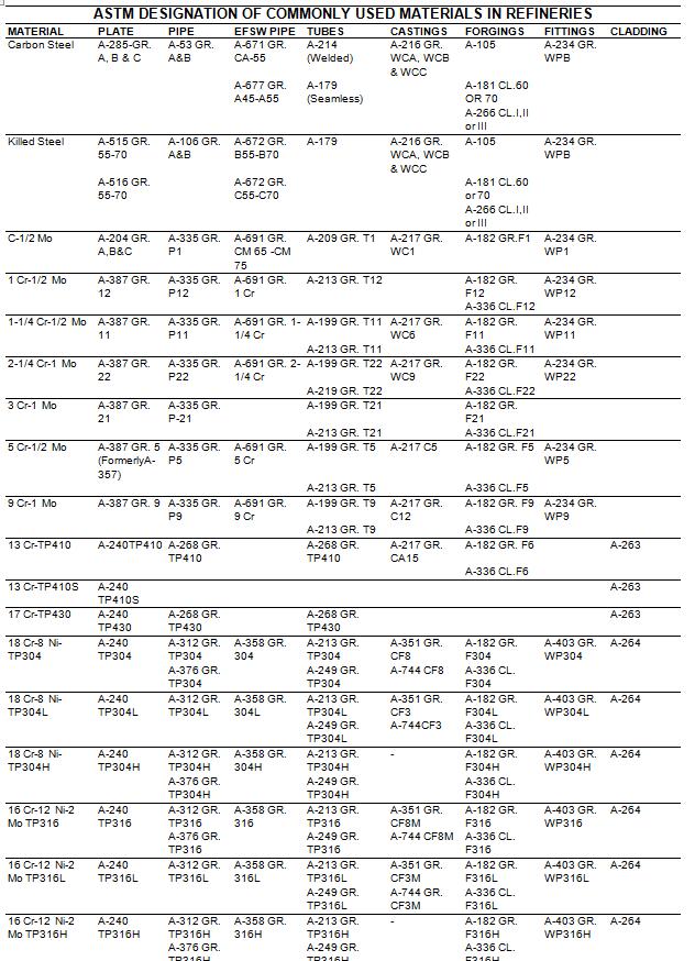 Steel-Piping-Materials-list