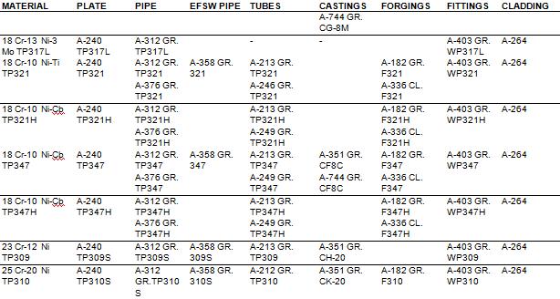 Steel-Piping-Materials-list2