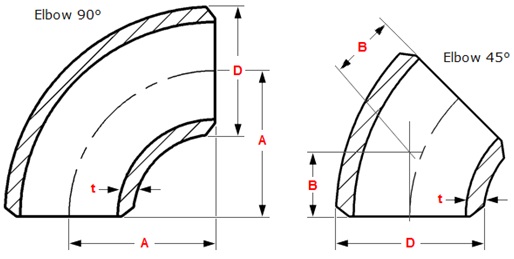 Long radius elbow