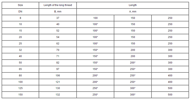 Long screw pipe nipples dimensions